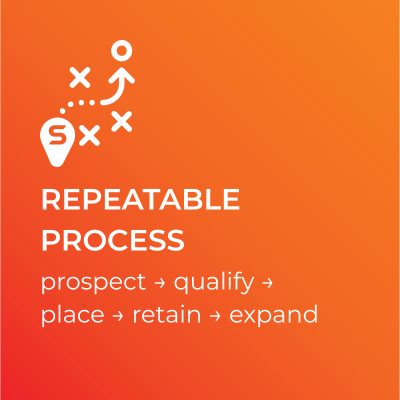 Repeatable process